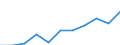 Maßeinheit: Quote / Geschlecht: Insgesamt / Altersklasse: Insgesamt / Internationale statistische Klassifikation der Krankheiten und verwandter Gesundheitsprobleme (ICD-10 2010): Alle Todesursachen (A00-Y89) ausschließlich S00-T98 / Geopolitische Meldeeinheit: Münster