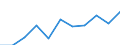 Maßeinheit: Quote / Geschlecht: Insgesamt / Altersklasse: Insgesamt / Internationale statistische Klassifikation der Krankheiten und verwandter Gesundheitsprobleme (ICD-10 2010): Alle Todesursachen (A00-Y89) ausschließlich S00-T98 / Geopolitische Meldeeinheit: Arnsberg