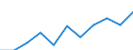 Maßeinheit: Quote / Geschlecht: Insgesamt / Altersklasse: Insgesamt / Internationale statistische Klassifikation der Krankheiten und verwandter Gesundheitsprobleme (ICD-10 2010): Alle Todesursachen (A00-Y89) ausschließlich S00-T98 / Geopolitische Meldeeinheit: Rheinland-Pfalz