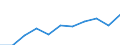 Maßeinheit: Quote / Geschlecht: Insgesamt / Altersklasse: Insgesamt / Internationale statistische Klassifikation der Krankheiten und verwandter Gesundheitsprobleme (ICD-10 2010): Alle Todesursachen (A00-Y89) ausschließlich S00-T98 / Geopolitische Meldeeinheit: Koblenz