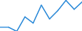 Maßeinheit: Quote / Geschlecht: Insgesamt / Altersklasse: Insgesamt / Internationale statistische Klassifikation der Krankheiten und verwandter Gesundheitsprobleme (ICD-10 2010): Alle Todesursachen (A00-Y89) ausschließlich S00-T98 / Geopolitische Meldeeinheit: Trier