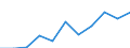 Unit of measure: Rate / Sex: Total / Age class: Total / International Statistical Classification of Diseases and Related Health Problems (ICD-10 2010): All causes of death (A00-Y89) excluding S00-T98 / Geopolitical entity (reporting): Saarland