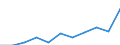 Maßeinheit: Quote / Geschlecht: Insgesamt / Altersklasse: Insgesamt / Internationale statistische Klassifikation der Krankheiten und verwandter Gesundheitsprobleme (ICD-10 2010): Alle Todesursachen (A00-Y89) ausschließlich S00-T98 / Geopolitische Meldeeinheit: Sachsen