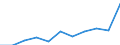 Maßeinheit: Quote / Geschlecht: Insgesamt / Altersklasse: Insgesamt / Internationale statistische Klassifikation der Krankheiten und verwandter Gesundheitsprobleme (ICD-10 2010): Alle Todesursachen (A00-Y89) ausschließlich S00-T98 / Geopolitische Meldeeinheit: Dresden