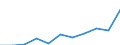 Maßeinheit: Quote / Geschlecht: Insgesamt / Altersklasse: Insgesamt / Internationale statistische Klassifikation der Krankheiten und verwandter Gesundheitsprobleme (ICD-10 2010): Alle Todesursachen (A00-Y89) ausschließlich S00-T98 / Geopolitische Meldeeinheit: Chemnitz