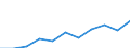 Unit of measure: Rate / Sex: Total / Age class: Total / International Statistical Classification of Diseases and Related Health Problems (ICD-10 2010): All causes of death (A00-Y89) excluding S00-T98 / Geopolitical entity (reporting): Sachsen-Anhalt