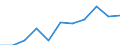 Maßeinheit: Quote / Geschlecht: Insgesamt / Altersklasse: Insgesamt / Internationale statistische Klassifikation der Krankheiten und verwandter Gesundheitsprobleme (ICD-10 2010): Alle Todesursachen (A00-Y89) ausschließlich S00-T98 / Geopolitische Meldeeinheit: Schleswig-Holstein