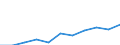 Maßeinheit: Quote / Geschlecht: Insgesamt / Altersklasse: Insgesamt / Internationale statistische Klassifikation der Krankheiten und verwandter Gesundheitsprobleme (ICD-10 2010): Alle Todesursachen (A00-Y89) ausschließlich S00-T98 / Geopolitische Meldeeinheit: Thüringen