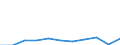 Maßeinheit: Quote / Geschlecht: Insgesamt / Altersklasse: Insgesamt / Internationale statistische Klassifikation der Krankheiten und verwandter Gesundheitsprobleme (ICD-10 2010): Alle Todesursachen (A00-Y89) ausschließlich S00-T98 / Geopolitische Meldeeinheit: Estland