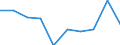 Rate / Total / Total / All causes of death (A00-Y89) excluding S00-T98 / Danmark