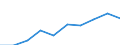 Rate / Total / Total / All causes of death (A00-Y89) excluding S00-T98 / Brandenburg