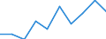 Rate / Total / Total / All causes of death (A00-Y89) excluding S00-T98 / Trier