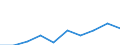 Rate / Total / Total / All causes of death (A00-Y89) excluding S00-T98 / Sachsen