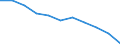 Unit of measure: Number / Sex: Total / Age class: Total / International Statistical Classification of Diseases and Related Health Problems (ICD-10 2010): All causes of death (A00-Y89) excluding S00-T98 / Place of residence: All deaths reported in the country / Geopolitical entity (reporting): European Union - 27 countries (from 2020)