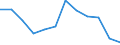 Unit of measure: Number / Sex: Total / Age class: Total / International Statistical Classification of Diseases and Related Health Problems (ICD-10 2010): All causes of death (A00-Y89) excluding S00-T98 / Place of residence: All deaths reported in the country / Geopolitical entity (reporting): Czechia