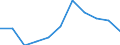 Unit of measure: Number / Sex: Total / Age class: Total / International Statistical Classification of Diseases and Related Health Problems (ICD-10 2010): All causes of death (A00-Y89) excluding S00-T98 / Place of residence: All deaths reported in the country / Geopolitical entity (reporting): Germany