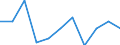 Unit of measure: Number / Sex: Total / Age class: Total / International Statistical Classification of Diseases and Related Health Problems (ICD-10 2010): All causes of death (A00-Y89) excluding S00-T98 / Place of residence: All deaths reported in the country / Geopolitical entity (reporting): Cyprus