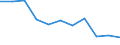 Unit of measure: Number / Sex: Total / Age class: Total / International Statistical Classification of Diseases and Related Health Problems (ICD-10 2010): All causes of death (A00-Y89) excluding S00-T98 / Place of residence: All deaths reported in the country / Geopolitical entity (reporting): Latvia