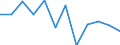 Unit of measure: Number / Sex: Total / Age class: Total / International Statistical Classification of Diseases and Related Health Problems (ICD-10 2010): All causes of death (A00-Y89) excluding S00-T98 / Place of residence: All deaths reported in the country / Geopolitical entity (reporting): Slovakia