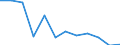 Unit of measure: Number / Sex: Total / Age class: Total / International Statistical Classification of Diseases and Related Health Problems (ICD-10 2010): All causes of death (A00-Y89) excluding S00-T98 / Place of residence: All deaths reported in the country / Geopolitical entity (reporting): Finland