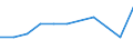 Unit of measure: Number / Sex: Total / Age class: Total / International Statistical Classification of Diseases and Related Health Problems (ICD-10 2010): All causes of death (A00-Y89) excluding S00-T98 / Place of residence: All deaths reported in the country / Geopolitical entity (reporting): Iceland