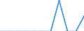 Unit of measure: Number / Sex: Total / Age class: Total / International Statistical Classification of Diseases and Related Health Problems (ICD-10 2010): Certain infectious and parasitic diseases (A00-B99) / Place of residence: All deaths reported in the country / Geopolitical entity (reporting): Estonia