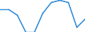 Unit of measure: Number / Sex: Total / Age class: Total / International Statistical Classification of Diseases and Related Health Problems (ICD-10 2010): Certain infectious and parasitic diseases (A00-B99) / Place of residence: All deaths reported in the country / Geopolitical entity (reporting): France