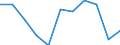 Unit of measure: Number / Sex: Total / Age class: Total / International Statistical Classification of Diseases and Related Health Problems (ICD-10 2010): Certain infectious and parasitic diseases (A00-B99) / Place of residence: All deaths reported in the country / Geopolitical entity (reporting): Metropolitan France