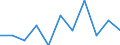 Unit of measure: Number / Sex: Total / Age class: Total / International Statistical Classification of Diseases and Related Health Problems (ICD-10 2010): Certain infectious and parasitic diseases (A00-B99) / Place of residence: All deaths reported in the country / Geopolitical entity (reporting): Hungary