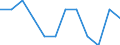 Unit of measure: Number / Sex: Total / Age class: Total / International Statistical Classification of Diseases and Related Health Problems (ICD-10 2010): Certain infectious and parasitic diseases (A00-B99) / Place of residence: All deaths reported in the country / Geopolitical entity (reporting): Austria