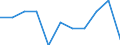 Unit of measure: Number / Sex: Total / Age class: Total / International Statistical Classification of Diseases and Related Health Problems (ICD-10 2010): Certain infectious and parasitic diseases (A00-B99) / Place of residence: All deaths reported in the country / Geopolitical entity (reporting): Portugal