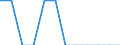 Unit of measure: Number / Sex: Total / Age class: Total / International Statistical Classification of Diseases and Related Health Problems (ICD-10 2010): Certain infectious and parasitic diseases (A00-B99) / Place of residence: All deaths reported in the country / Geopolitical entity (reporting): Slovenia