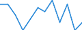 Unit of measure: Number / Sex: Total / Age class: Total / International Statistical Classification of Diseases and Related Health Problems (ICD-10 2010): Certain infectious and parasitic diseases (A00-B99) / Place of residence: All deaths reported in the country / Geopolitical entity (reporting): Slovakia