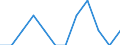 Unit of measure: Number / Sex: Total / Age class: Total / International Statistical Classification of Diseases and Related Health Problems (ICD-10 2010): Certain infectious and parasitic diseases (A00-B99) / Place of residence: All deaths reported in the country / Geopolitical entity (reporting): Finland