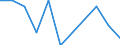 Unit of measure: Number / Sex: Total / Age class: Total / International Statistical Classification of Diseases and Related Health Problems (ICD-10 2010): Certain infectious and parasitic diseases (A00-B99) / Place of residence: All deaths reported in the country / Geopolitical entity (reporting): Sweden