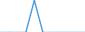 Unit of measure: Number / Sex: Total / Age class: Total / International Statistical Classification of Diseases and Related Health Problems (ICD-10 2010): Certain infectious and parasitic diseases (A00-B99) / Place of residence: All deaths reported in the country / Geopolitical entity (reporting): Iceland