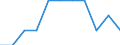 Unit of measure: Number / Sex: Total / Age class: Total / International Statistical Classification of Diseases and Related Health Problems (ICD-10 2010): Certain infectious and parasitic diseases (A00-B99) / Place of residence: All deaths reported in the country / Geopolitical entity (reporting): Switzerland