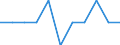 Unit of measure: Number / Sex: Total / Age class: Total / International Statistical Classification of Diseases and Related Health Problems (ICD-10 2010): Certain infectious and parasitic diseases (A00-B99) / Place of residence: All deaths reported in the country / Geopolitical entity (reporting): Serbia