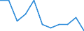 Unit of measure: Number / Sex: Total / Age class: Total / International Statistical Classification of Diseases and Related Health Problems (ICD-10 2010): Neoplasms / Place of residence: All deaths reported in the country / Geopolitical entity (reporting): Greece