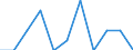 Unit of measure: Number / Sex: Total / Age class: Total / International Statistical Classification of Diseases and Related Health Problems (ICD-10 2010): Neoplasms / Place of residence: All deaths reported in the country / Geopolitical entity (reporting): Croatia