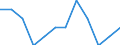 Unit of measure: Number / Sex: Total / Age class: Total / International Statistical Classification of Diseases and Related Health Problems (ICD-10 2010): Neoplasms / Place of residence: All deaths reported in the country / Geopolitical entity (reporting): Austria