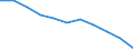 Maßeinheit: Anzahl / Geschlecht: Insgesamt / Altersklasse: Insgesamt / Internationale statistische Klassifikation der Krankheiten und verwandter Gesundheitsprobleme (ICD-10 2010): Alle Todesursachen (A00-Y89) ausschließlich S00-T98 / Aufenthaltsort: Alle Todesfälle von Einwohnern in oder außerhalb ihres Heimatlandes / Geopolitische Meldeeinheit: Europäische Union - 27 Länder (ab 2020)