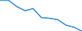 Maßeinheit: Anzahl / Geschlecht: Insgesamt / Altersklasse: Insgesamt / Internationale statistische Klassifikation der Krankheiten und verwandter Gesundheitsprobleme (ICD-10 2010): Alle Todesursachen (A00-Y89) ausschließlich S00-T98 / Aufenthaltsort: Alle Todesfälle von Einwohnern in oder außerhalb ihres Heimatlandes / Geopolitische Meldeeinheit: Bulgarien