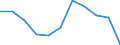 Maßeinheit: Anzahl / Geschlecht: Insgesamt / Altersklasse: Insgesamt / Internationale statistische Klassifikation der Krankheiten und verwandter Gesundheitsprobleme (ICD-10 2010): Alle Todesursachen (A00-Y89) ausschließlich S00-T98 / Aufenthaltsort: Alle Todesfälle von Einwohnern in oder außerhalb ihres Heimatlandes / Geopolitische Meldeeinheit: Tschechien