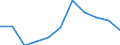 Maßeinheit: Anzahl / Geschlecht: Insgesamt / Altersklasse: Insgesamt / Internationale statistische Klassifikation der Krankheiten und verwandter Gesundheitsprobleme (ICD-10 2010): Alle Todesursachen (A00-Y89) ausschließlich S00-T98 / Aufenthaltsort: Alle Todesfälle von Einwohnern in oder außerhalb ihres Heimatlandes / Geopolitische Meldeeinheit: Deutschland