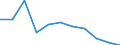 Maßeinheit: Anzahl / Geschlecht: Insgesamt / Altersklasse: Insgesamt / Internationale statistische Klassifikation der Krankheiten und verwandter Gesundheitsprobleme (ICD-10 2010): Alle Todesursachen (A00-Y89) ausschließlich S00-T98 / Aufenthaltsort: Alle Todesfälle von Einwohnern in oder außerhalb ihres Heimatlandes / Geopolitische Meldeeinheit: Estland