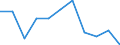 Unit of measure: Number / Sex: Total / Age class: Total / International Statistical Classification of Diseases and Related Health Problems (ICD-10 2010): All causes of death (A00-Y89) excluding S00-T98 / Place of residence: All deaths of residents in or outside their home country / Geopolitical entity (reporting): Greece