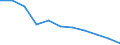 Maßeinheit: Anzahl / Geschlecht: Insgesamt / Altersklasse: Insgesamt / Internationale statistische Klassifikation der Krankheiten und verwandter Gesundheitsprobleme (ICD-10 2010): Alle Todesursachen (A00-Y89) ausschließlich S00-T98 / Aufenthaltsort: Alle Todesfälle von Einwohnern in oder außerhalb ihres Heimatlandes / Geopolitische Meldeeinheit: Spanien