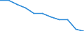 Maßeinheit: Anzahl / Geschlecht: Insgesamt / Altersklasse: Insgesamt / Internationale statistische Klassifikation der Krankheiten und verwandter Gesundheitsprobleme (ICD-10 2010): Alle Todesursachen (A00-Y89) ausschließlich S00-T98 / Aufenthaltsort: Alle Todesfälle von Einwohnern in oder außerhalb ihres Heimatlandes / Geopolitische Meldeeinheit: Italien