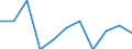 Maßeinheit: Anzahl / Geschlecht: Insgesamt / Altersklasse: Insgesamt / Internationale statistische Klassifikation der Krankheiten und verwandter Gesundheitsprobleme (ICD-10 2010): Alle Todesursachen (A00-Y89) ausschließlich S00-T98 / Aufenthaltsort: Alle Todesfälle von Einwohnern in oder außerhalb ihres Heimatlandes / Geopolitische Meldeeinheit: Zypern